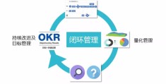 闭环管理的重要性(闭环管理重要性人民网)