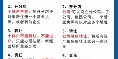头条号个人和企业有什么区别(头条号公司注册和个人注册的区别)