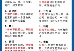 头条号个人和企业有什么区别(头条号公司注册和个人注册的区别)