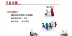 包含pmp项目管理资格证书考试内容的词条