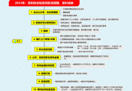 创业贷十年免息骗局(创业贷十年免息骗局揭秘)