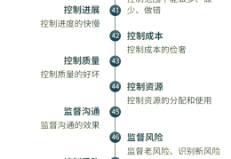 项目管理五大过程组与十大知识领域的关系(项目管理的五大过程组中的过程组,与戴明环)