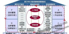 6s管理的核心八个字(6s管理的核心八个字是什么)
