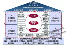 6s管理的核心八个字(6s管理的核心八个字是什么)