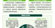 互联网项目的风险防控措施有哪些方面(互联网项目的风险防控措施有哪些方面的问题)