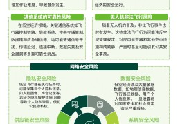 互联网项目的风险防控措施有哪些方面(互联网项目的风险防控措施有哪些方面的问题)