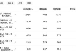 头条号优质创作者收益怎么算(头条号优质创作者收益怎么算的)