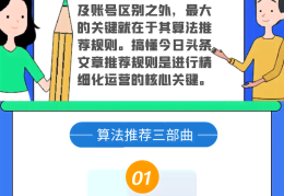 头条号原创创作说明在哪里看到的(头条号原创创作说明在哪里看到的呢)