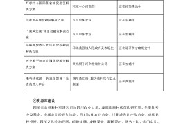 互联网加大学生创新创业大赛参赛项目案例(互联网加大学生创新创业大赛参赛项目的作品)