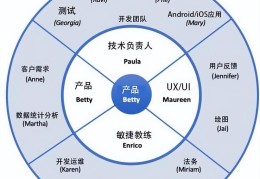 项目管理核心原则(项目管理核心原则包括)