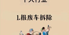 未来五年赚钱的行业有哪些(未来五年最挣钱的行业有几个)