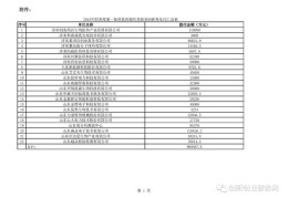 创新头条自助激活流程是什么样的(创新头条自助激活流程是什么样的呢)