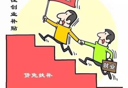 免息创业贷款很难贷吗(免息创业贷款很难贷吗知乎)