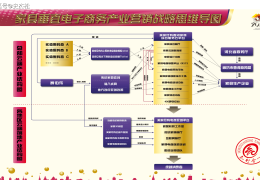 互联网创业机遇与挑战有哪些内容(互联网时代下创新创业的机遇与挑战)