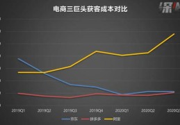 今日头条获客成本怎么算(利用今日头条赚取淘客佣金)