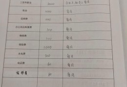 syb创业计划书小吃摊(大学生syb创业计划小吃店)