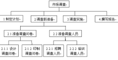 项目立项阶段包括什么(项目立项阶段包括什么内容)