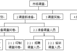 项目立项阶段包括什么(项目立项阶段包括什么内容)