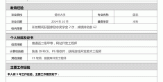 研究生个人求职简历怎么写(研究生求职简历面试简历模板)