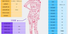 互联网创业成本占比(互联网创业成本占比多少)