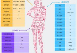 互联网创业成本占比(互联网创业成本占比多少)