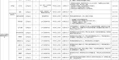 政府免费出国劳务招聘信息在哪能看到(政府出国劳务平台)