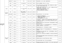 石家庄大龄工招聘信息(石家庄大龄工招聘信息最新)