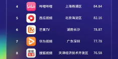 头条号旗下有哪些平台(头条号旗下有哪些平台公司)