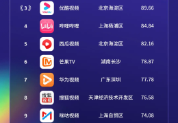 头条号旗下有哪些平台(头条号旗下有哪些平台公司)