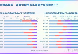今日头条用户数量统计(今日头条用户数量2020年)