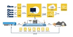 智慧工地五大系统图片大全(智慧工地管理平台系统有哪些)