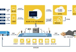 智慧工地五大系统图片大全(智慧工地管理平台系统有哪些)