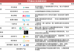 今日头条CEO陈林毕业学校(今日头条新任ceo陈林首次亮相,向张一鸣汇报)