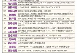 人工智能创业项目介绍(人工智能创业项目介绍文案)