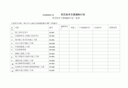 工程项目计划书模板范文(工程项目计划书模板范文图片)