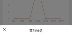 头条发布小说有收益吗?(头条发布小说有收益吗怎么赚钱)