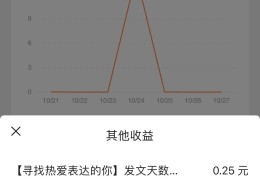 头条发布小说有收益吗?(头条发布小说有收益吗怎么赚钱)