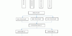 项目管理是啥工作(项目管理是个什么职位)