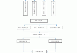 项目管理是啥工作(项目管理是个什么职位)
