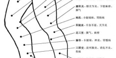 京骨透涌泉作用(京骨透涌泉治疗什么病)
