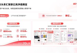 今日头条平台登录(今日头条号平台登录)