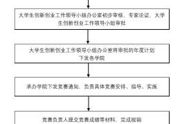 互联网+创新创业大赛报名流程(2020互联网+创新创业大赛官网报名入口)