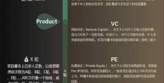 互联网企业估值5大方法(互联网企业的估值方法主要考量因素包括)