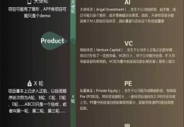 互联网企业估值5大方法(互联网企业的估值方法主要考量因素包括)