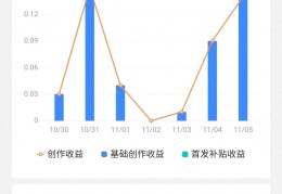 今日头条怎么有创作收益(今日头条怎么才有创作收益)