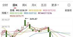 头条股份今日走势(头条股价值多少钱)