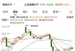 头条股份今日走势(头条股价值多少钱)