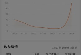 头条写作怎么挣钱(头条写作赚钱大概能赚多少)