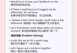 关于职场的英语句子简短(关于职场的英语作文中英对照)