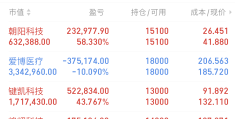 创业板手续费10000扣多少(创业板手续费10000扣多少钱)